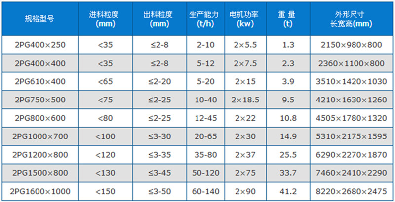 对辊破石碎沙机技术参数