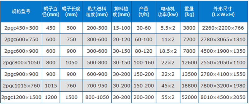 齿辊破碎机技术参数