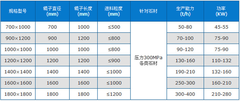 建筑石子破碎机技术参数