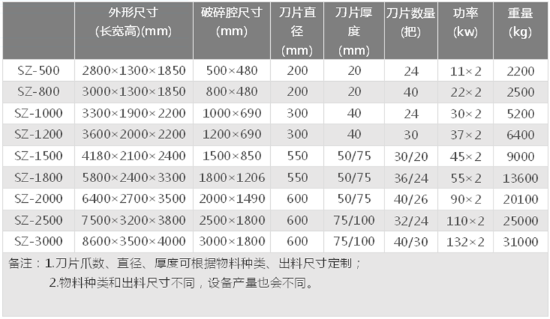 模板撕碎机技术参数