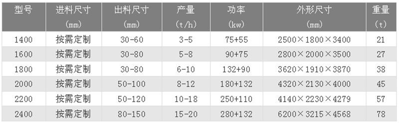 废钢破碎机技术参数