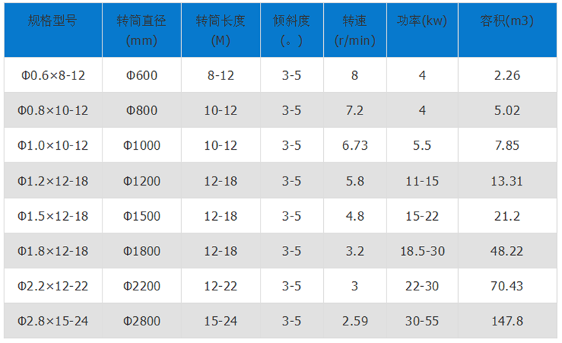 褐煤烘干机技术参数