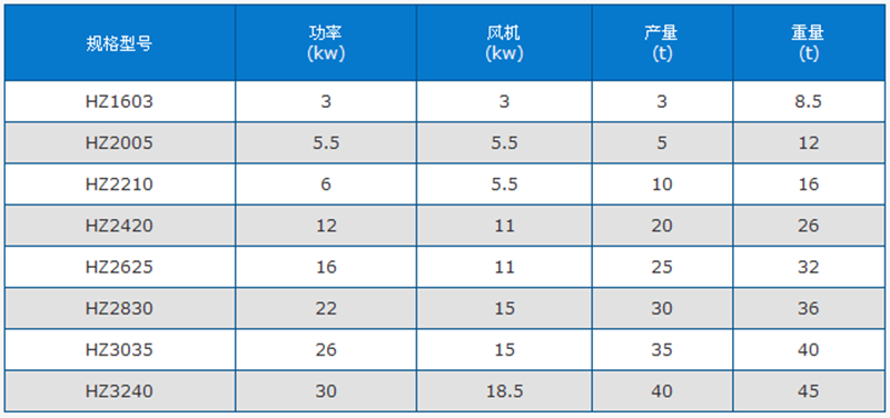 河沙烘干机技术参数