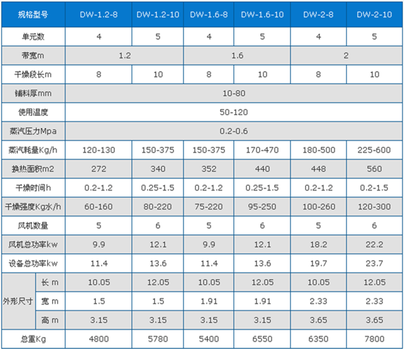 虾米烘干机技术参数