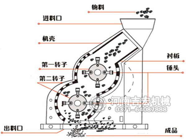 煤泥粉碎机结构和工作原理