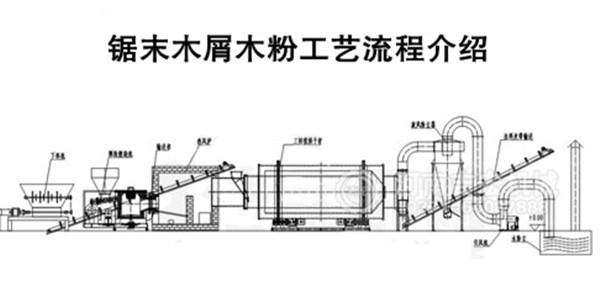 生物颗烘干机工作原理