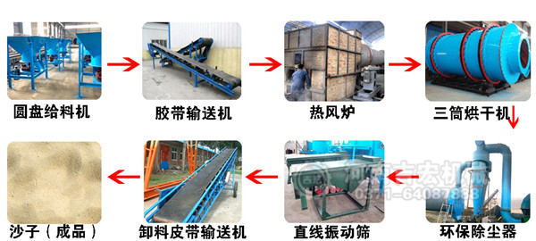 烘干砂设备工艺流程图