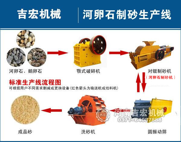 时产120吨河卵石制砂生产线设备多少钱一套？