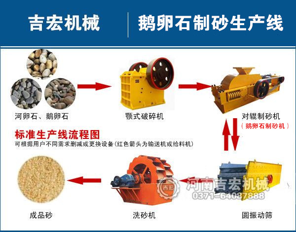 小型鹅卵石制砂设备一套多少钱？