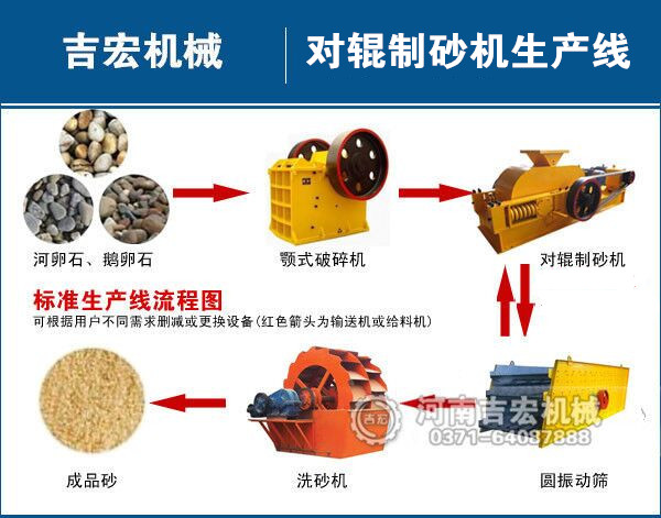 一套大型制砂设备要多少钱？