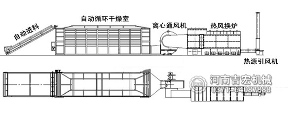 蘑菇烘干机结构及工作原理