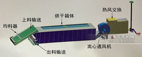 山楂烘干机工作原理