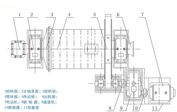 湿式球磨机结构