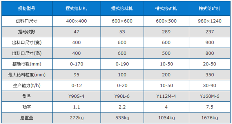 槽式给料机