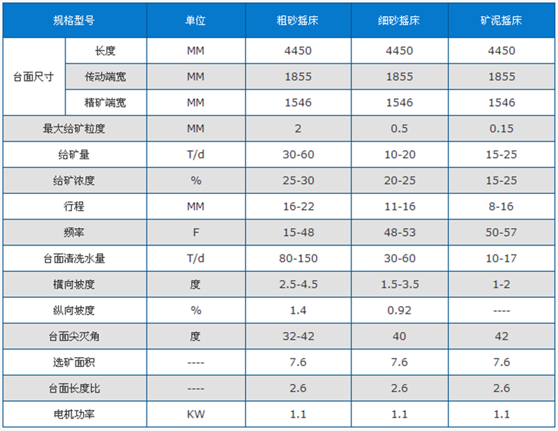 选矿摇床