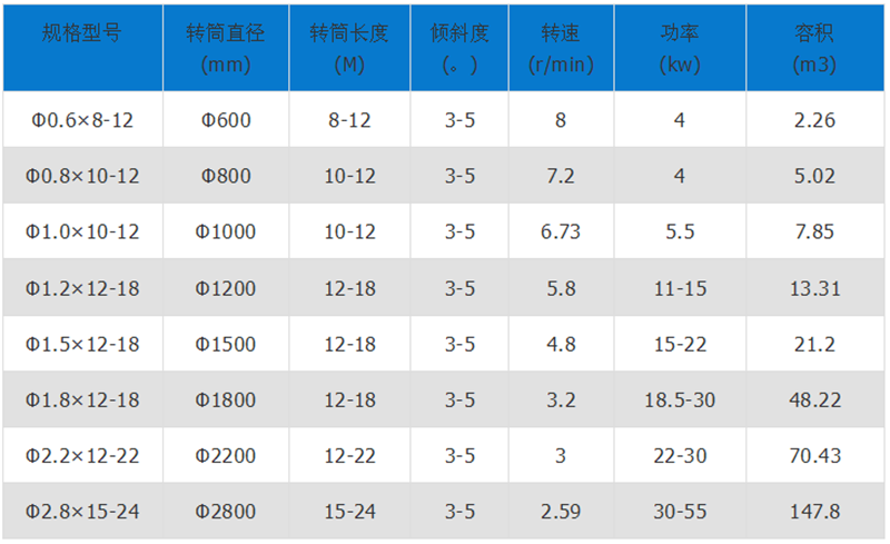 矿渣烘干机技术参数