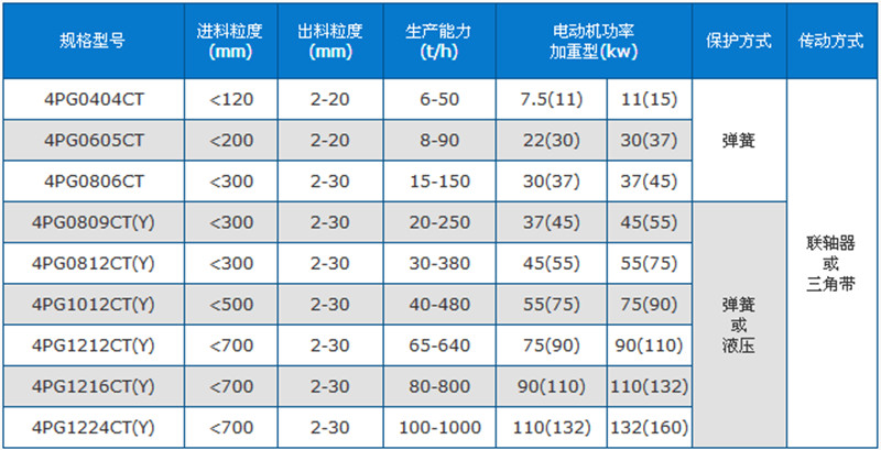 四齿辊破碎机规格型号_四齿辊破碎机技术参数