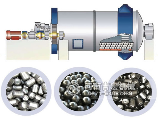 球磨机工作原理