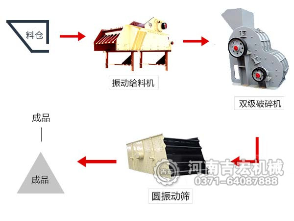 煤泥粉碎机工艺流程图