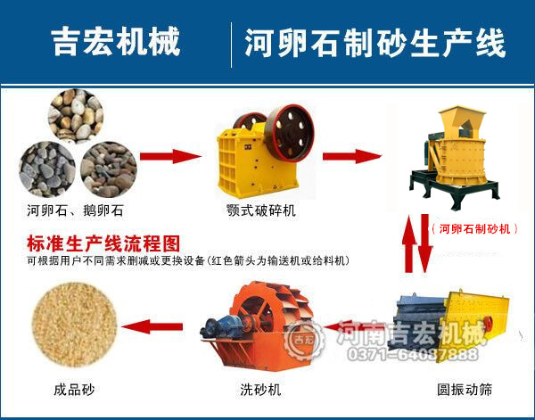 河卵石制砂生产线