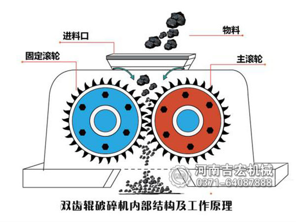 巩义爱游戏体育app官网双齿辊破碎机工作原理