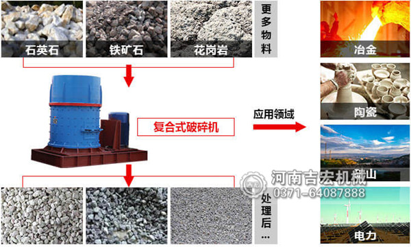 花岗岩破碎机_小型花岗岩制砂机价格_大型花岗岩下脚料制沙机厂家